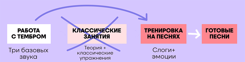 Схема методики